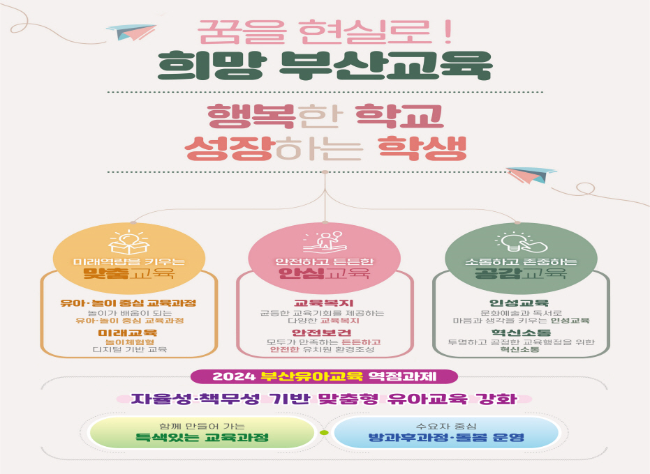 부산유아교육계획