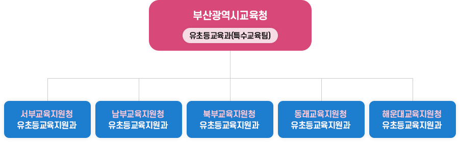아래 내용 참고