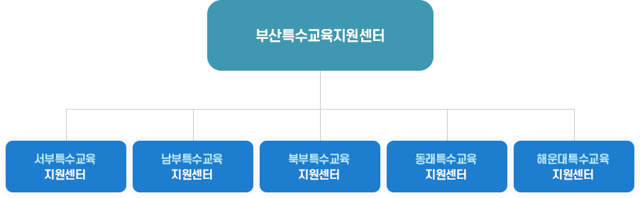 아래 내용 참고