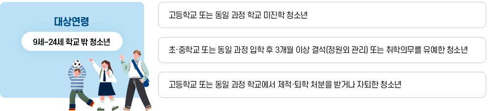 학교 밖 청소년 지원대상 이미지