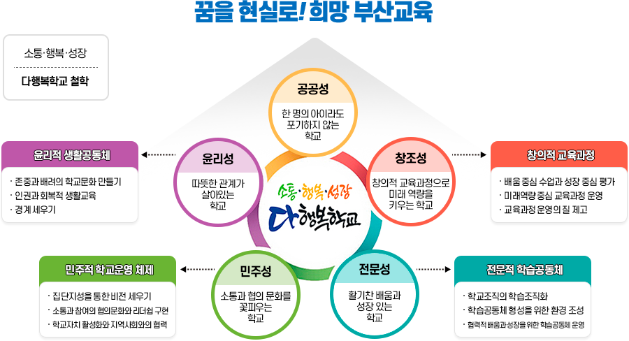 아래 내용 참고