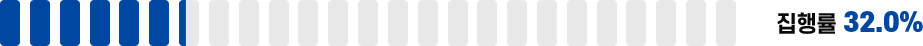 집행률 32.0%